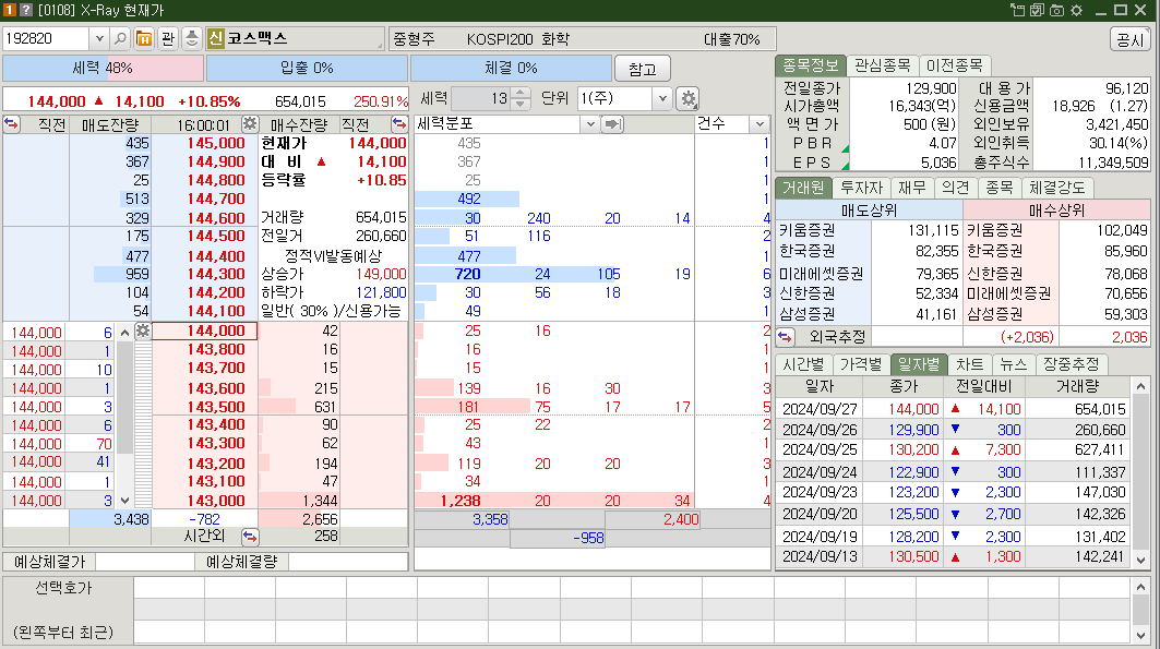 코스맥스 시가총액
