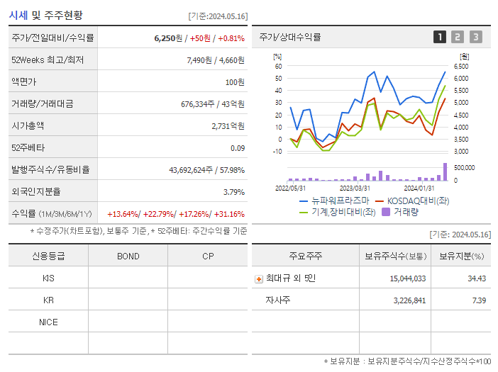 뉴파워프라즈마_기업개요