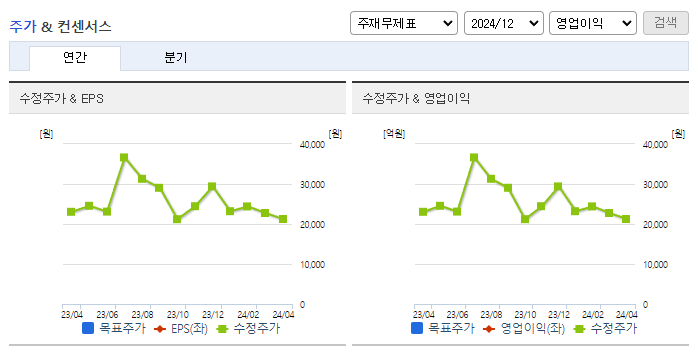 포스코엠텍_컨센서스