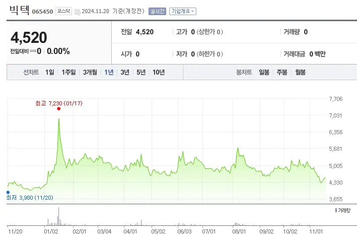 전쟁 관련주 수혜주
