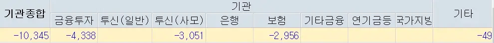 레뷰코퍼레이션 주식분석 주가전망 투자전략