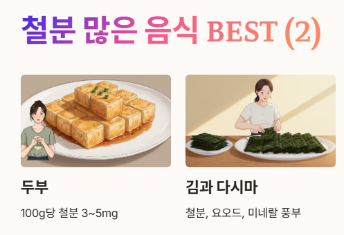 철분 많은 음식 BEST 8가지: 두부, 김과 다시마, 붉은 고기, 노른자