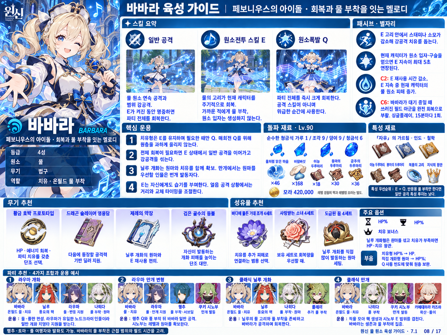 7.1버전 바바라 육성