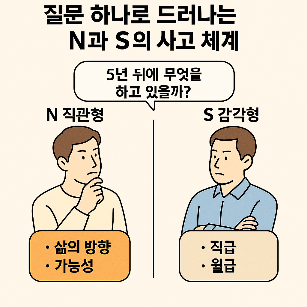 MBTI N과 S 차이, 단 5가지 질문으로 명확하게 구분하는 법