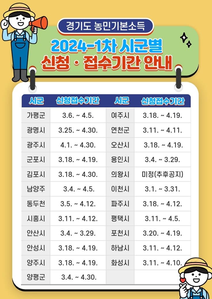 경기도농민기본소득신청하세요