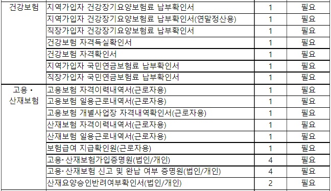 무인민원발급기 발급 서류