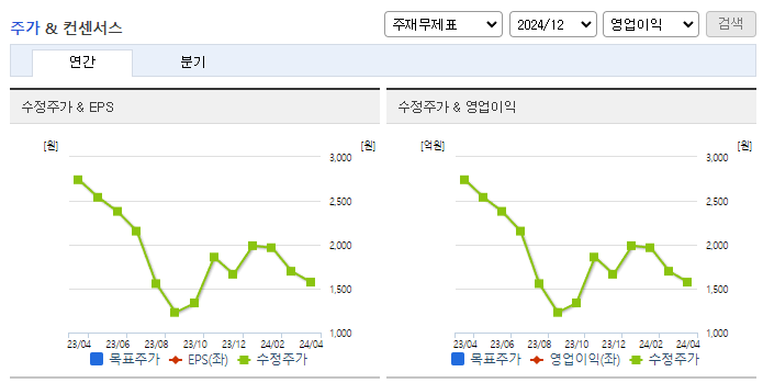 액션스퀘어_컨센서스