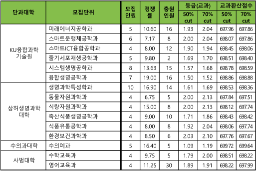 학생부교과