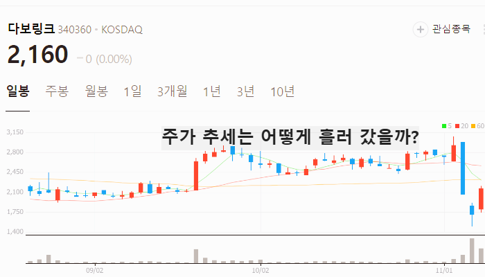 5G 관련주 대장주 테마주 수혜주 TOP5