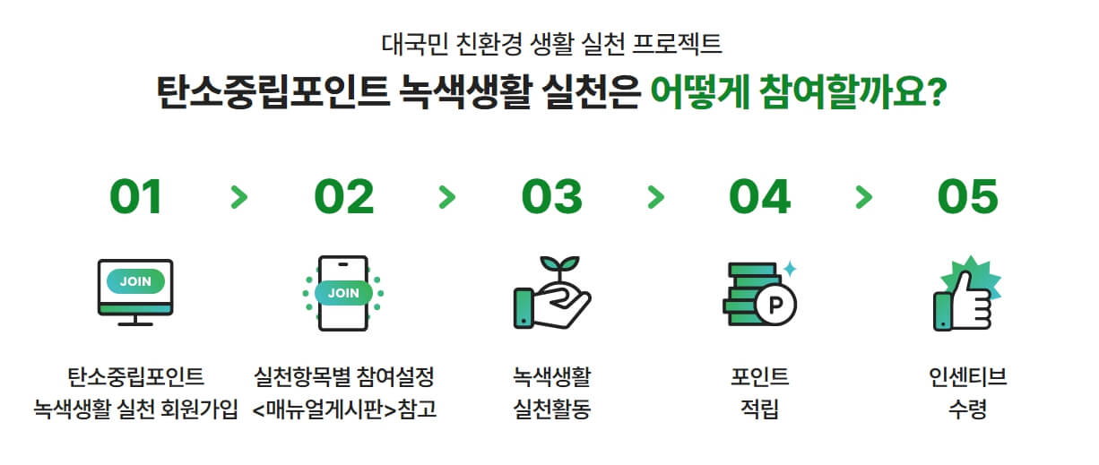 탄소중립실천포인트제