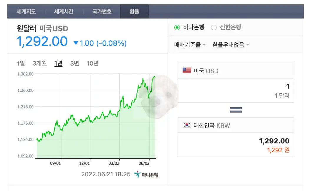 환율과 주식 상관관계 알기 위한 환율차트
