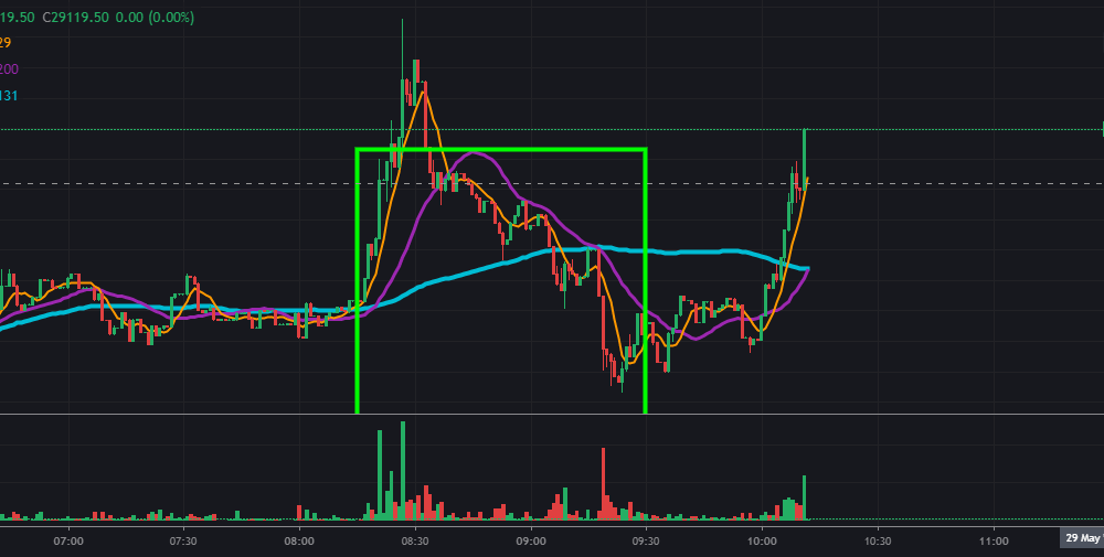 비트코인 선물 레버리지