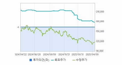 삼성에스디에스 주가와 산업 혁신의 상호 작용 - undefined - 모든 영역 삼성에스디에스 주가와 산업 혁신의 상호 작용 - undefined - 모든 영역