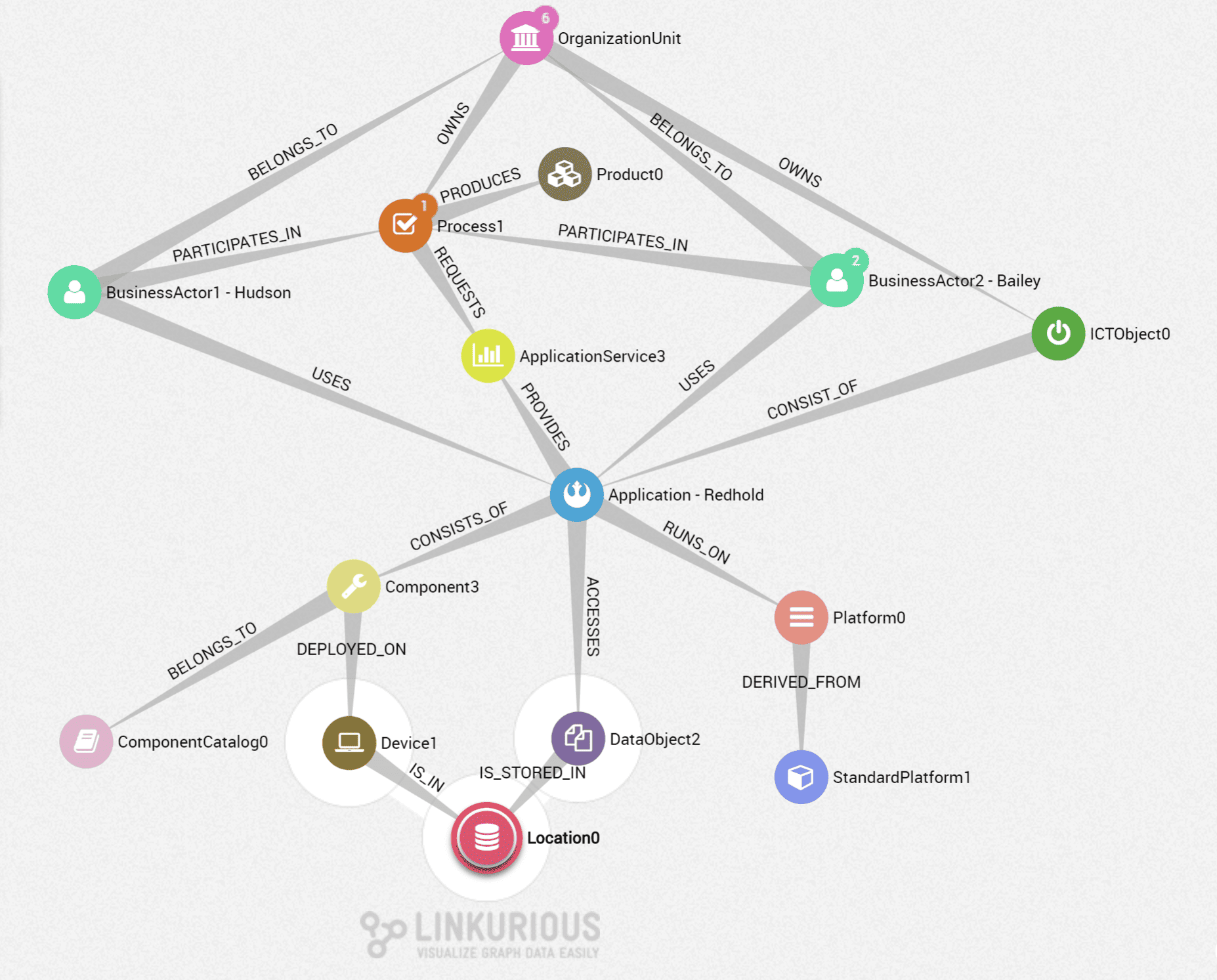 graph-based-ai-architecture-workflow