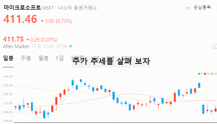 미국 AI 반도체 관련주 인공지능 테마주 대장주 TOP5