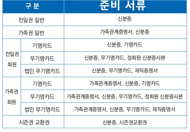 에덴밸리 시즌권 준비서류
