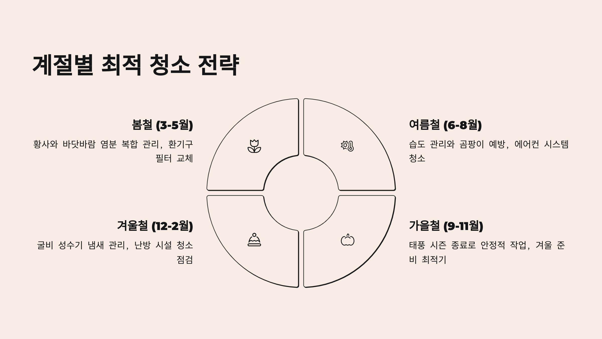 영광 입주청소 계절별 특성