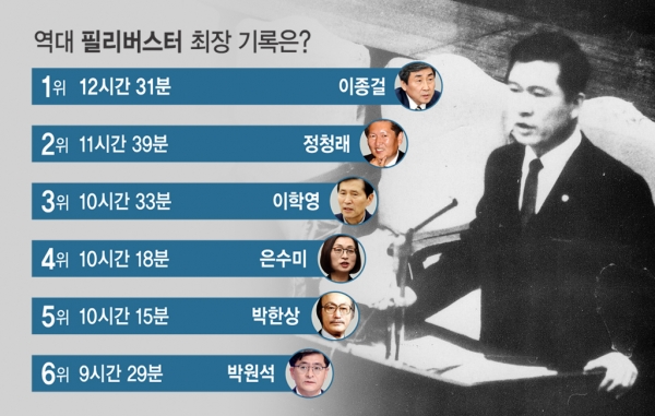 필리버스터 뜻