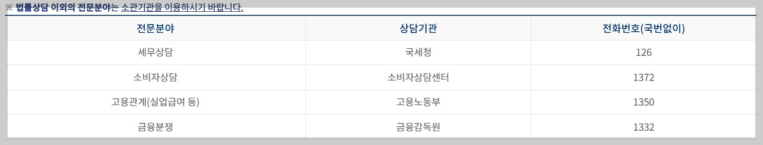 대한법률구조공단,무료 법률상담,법률구조,전화상담(132),면접상담 예약,채팅상담,화상상담,사이버상담,취약계층 법률 지원,무료 변호사 상담