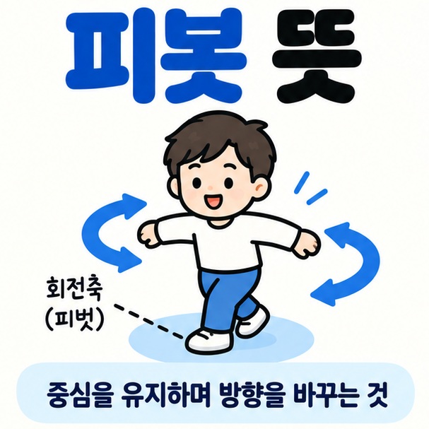 회전축과 방향 전환 화살표를 중심으로 피봇 뜻 문구를 보여주는 대표 카드뉴스 이미지