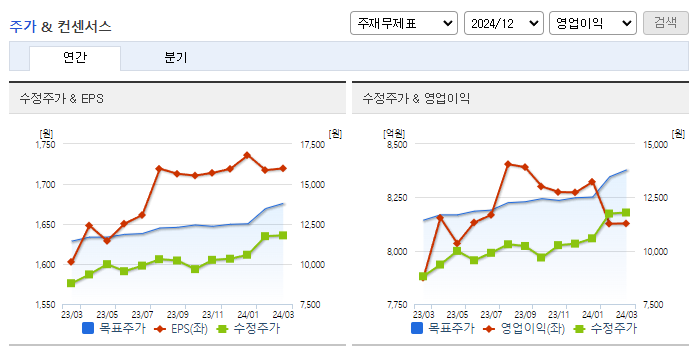 NH투자증권_컨센서스