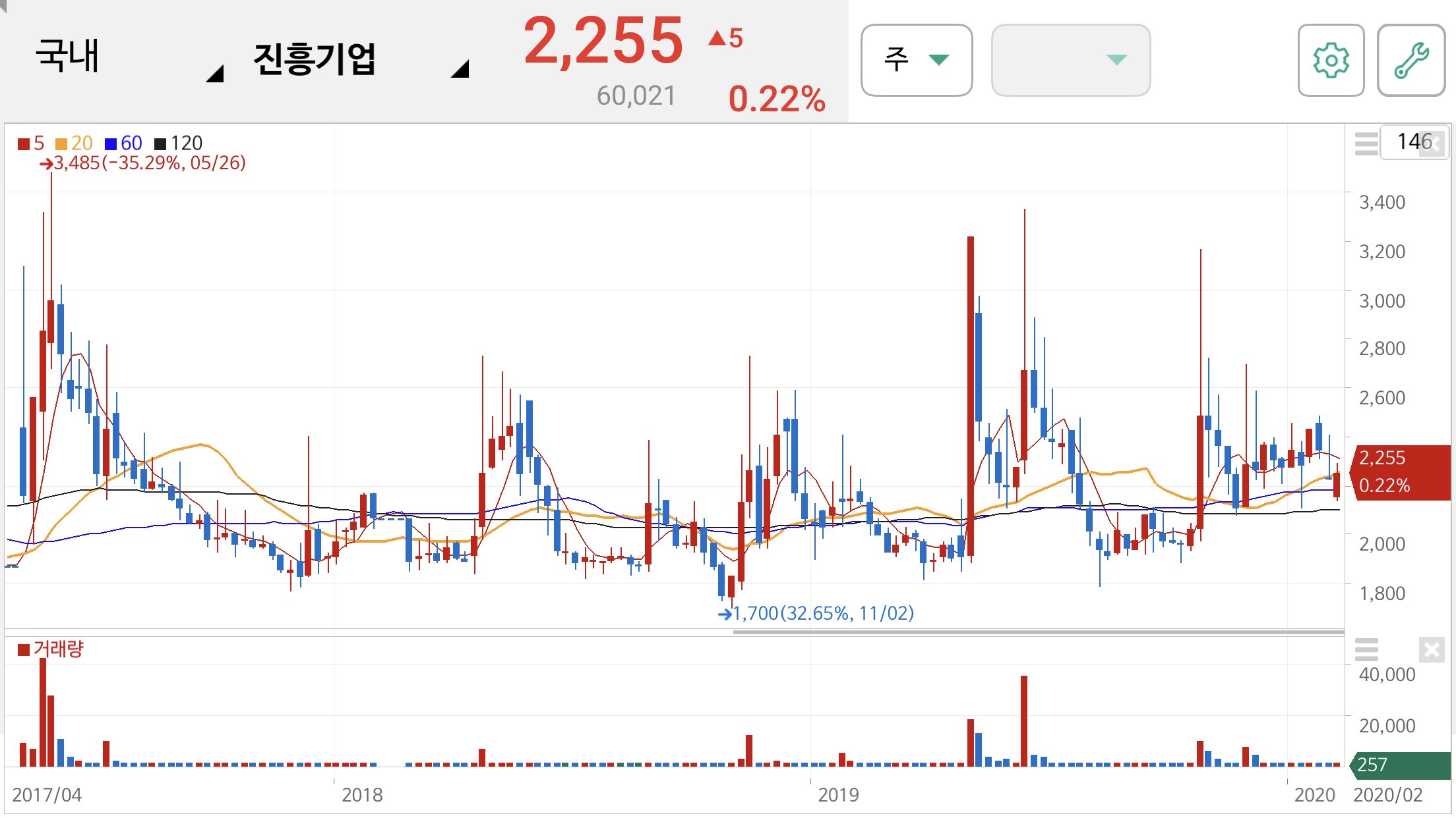 오세훈 관련주