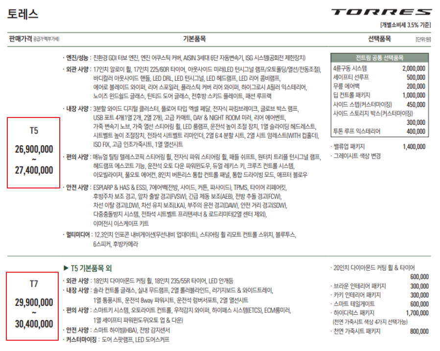 쌍용 토레스