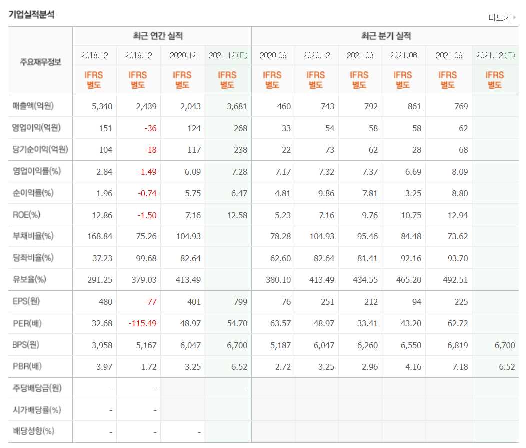 MLCC 관련주식 정리