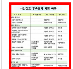 사망신고시 필요한 서류 확인하기