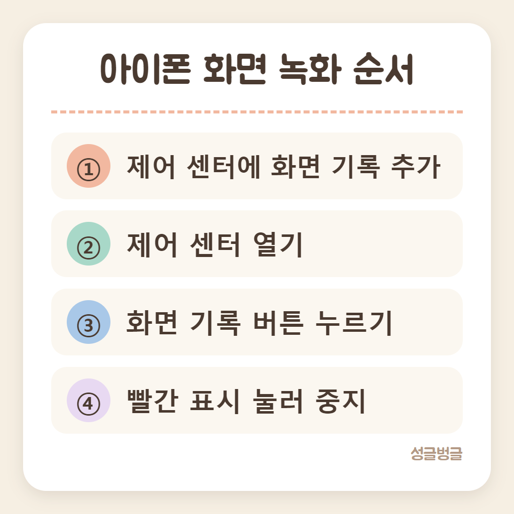 아이폰 화면 녹화 순서를 네 단계로 정리한 카드