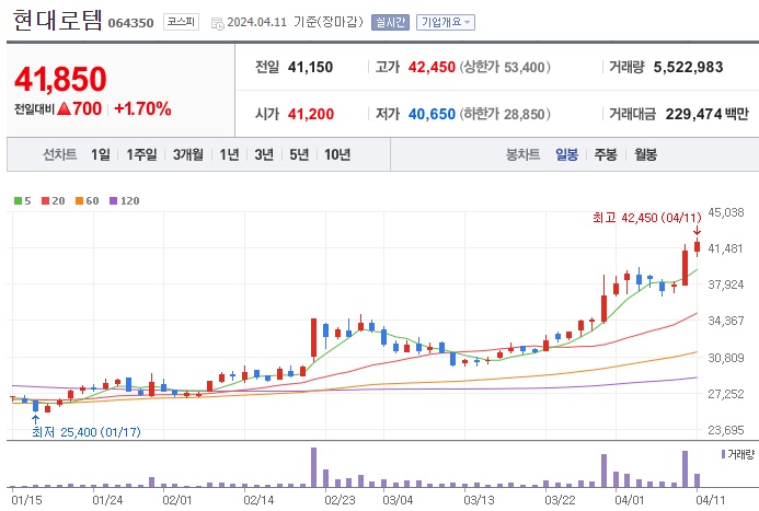 현대로템 주가