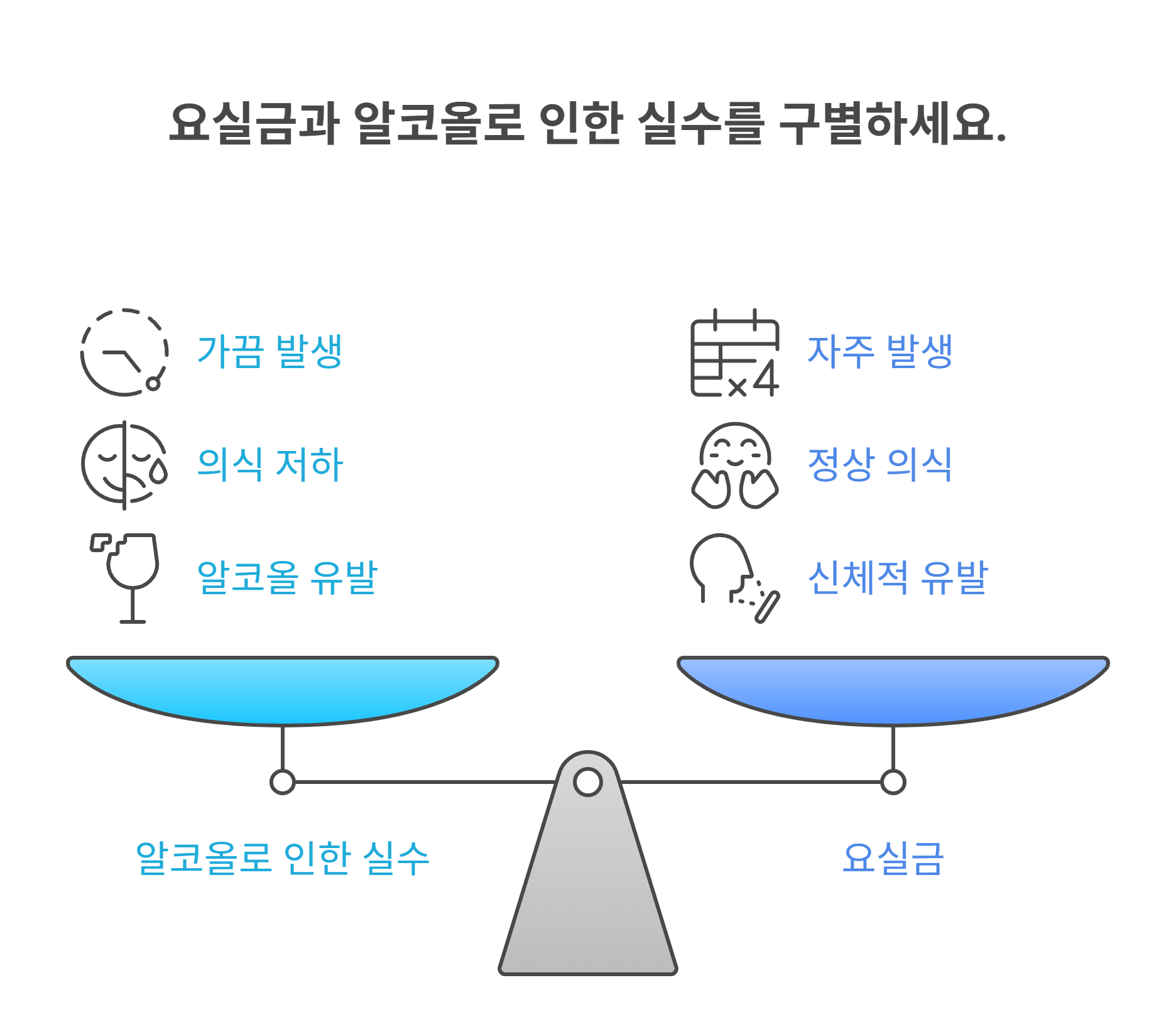 음주 후 배뇨 실수 반복된다면? 요실금과 감별 필요해요