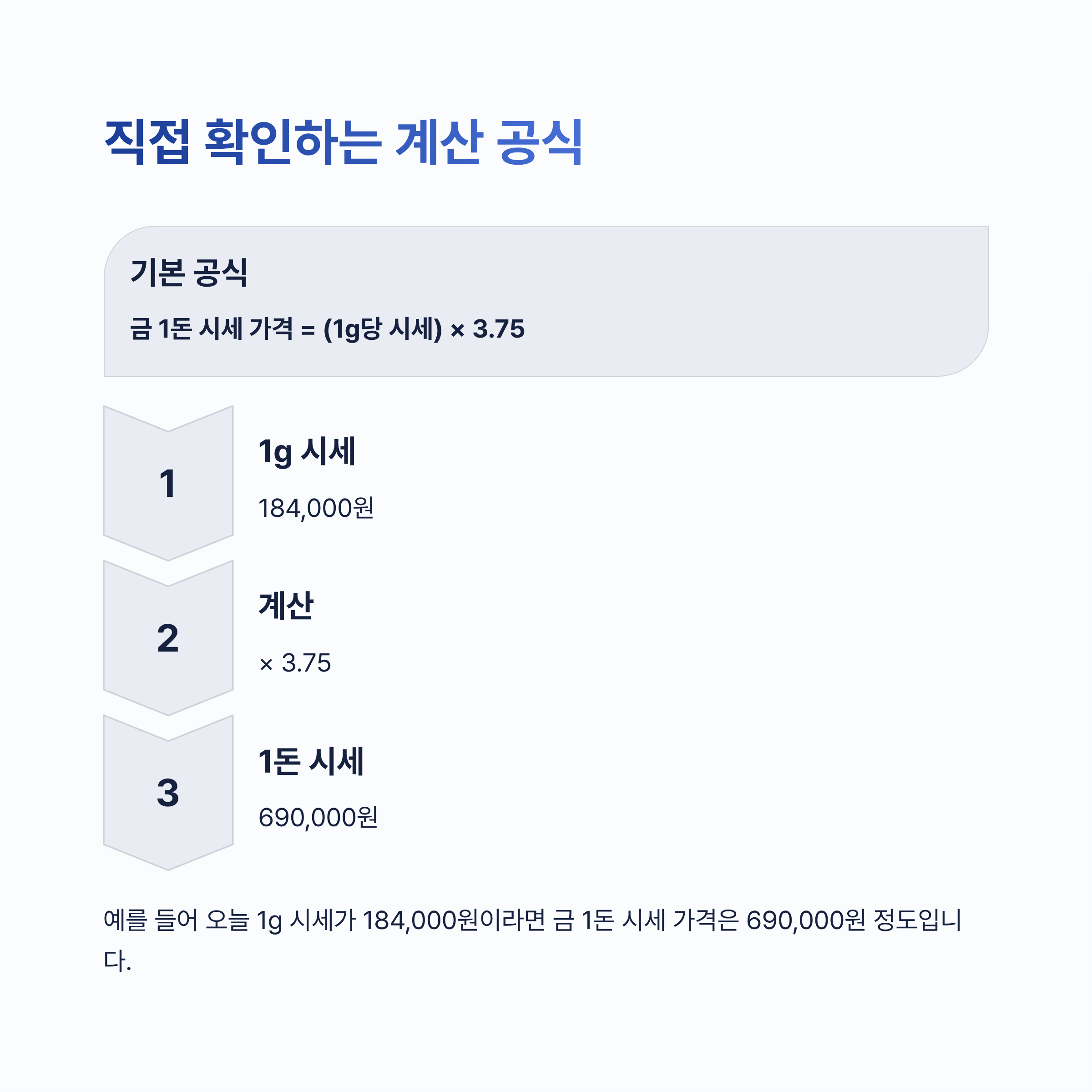 금 1돈 시세 가격 알아보기