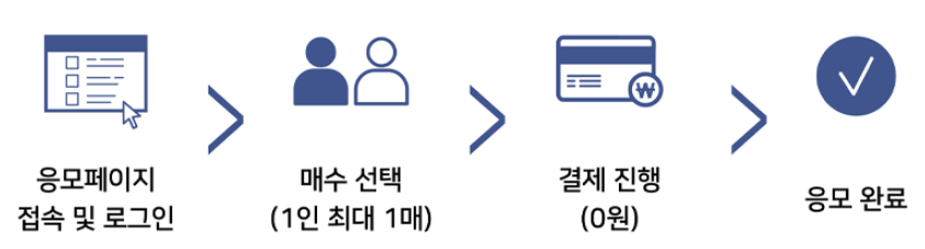 예매권 추첨응모