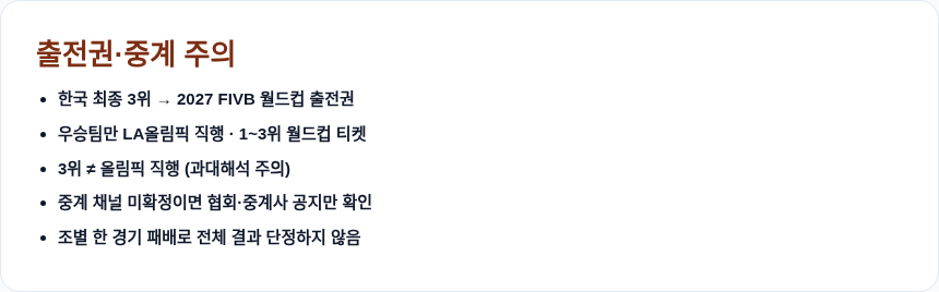 출전권&middot;중계 주의