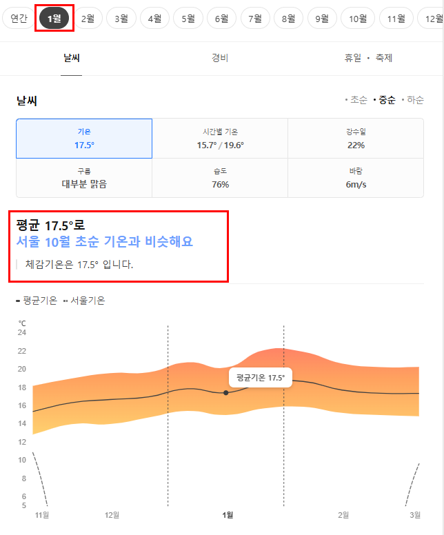 뉴질랜드 1월 날씨 옷차림 추천 여행지