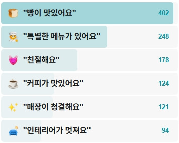 문식빵-후기
