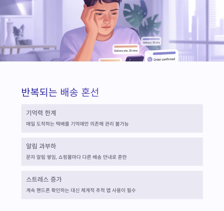 택배 도착일 헷갈림 끝! 배송 일정 관리의 스마트한 해결법