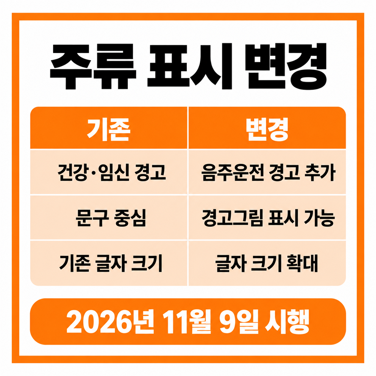 술병 음주운전 경고문구 11월 9일 시행 변경점 총정리