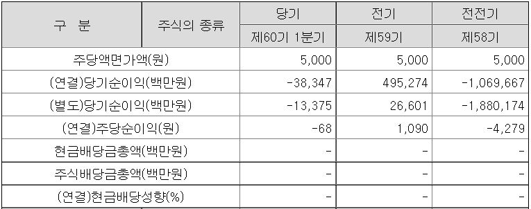 두산에너빌리티 배당표