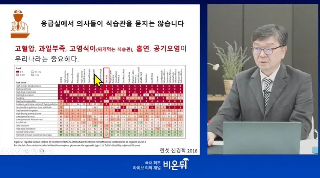 방오영-교수-경동맥이위험하다-뇌졸중