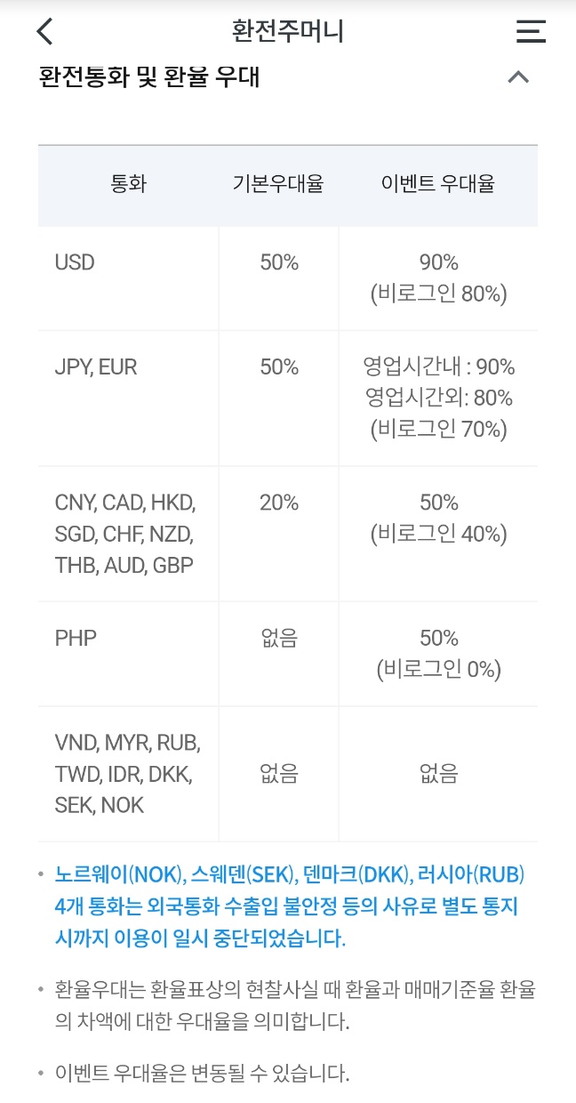 우리은행 모바일 환전우대율