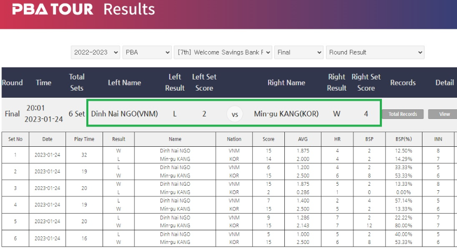 웰컴저축은행 웰뱅 PBA챔피언십 결승전 경기결과