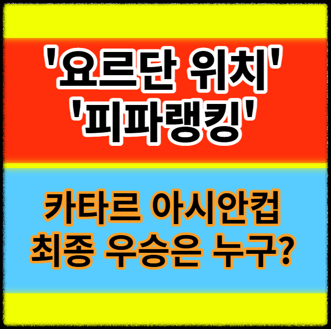 요르단 위치. 피파랭킹