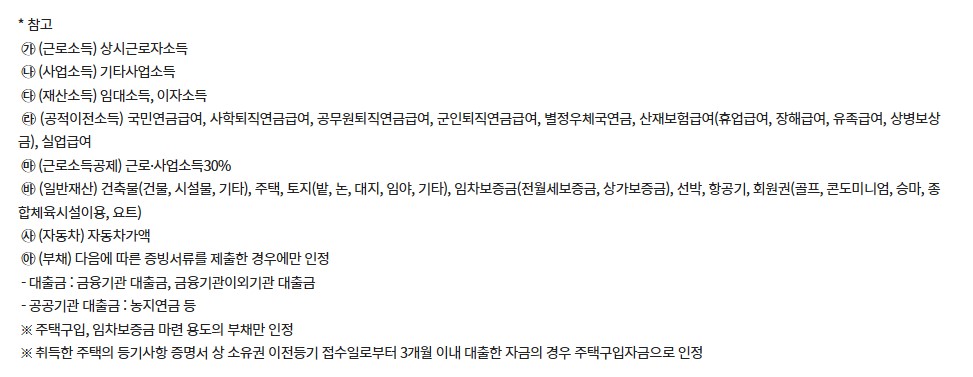 청년월세 한시 특별지원
