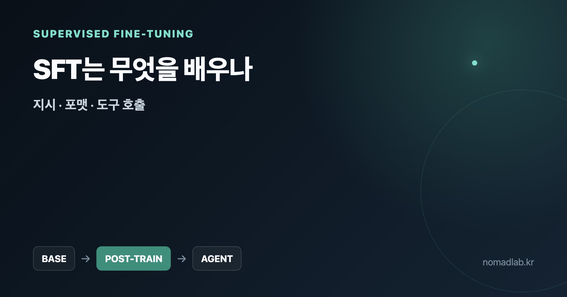 SFT 지도 미세조정과 LoRA QLoRA 차이