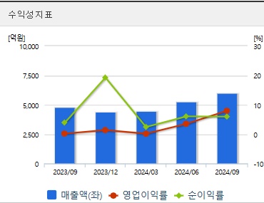 유한양행 주가 전망 수익성 (1217)