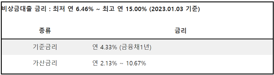 소액대출-급전-대출-신청방법