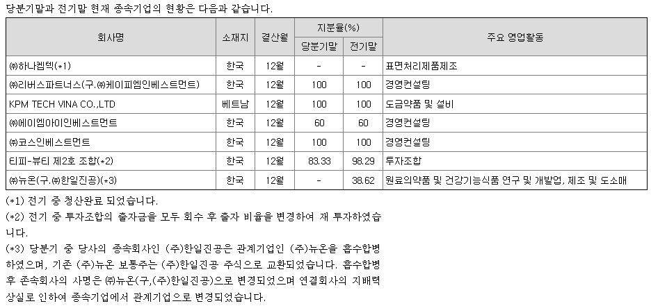 케이피엠테크