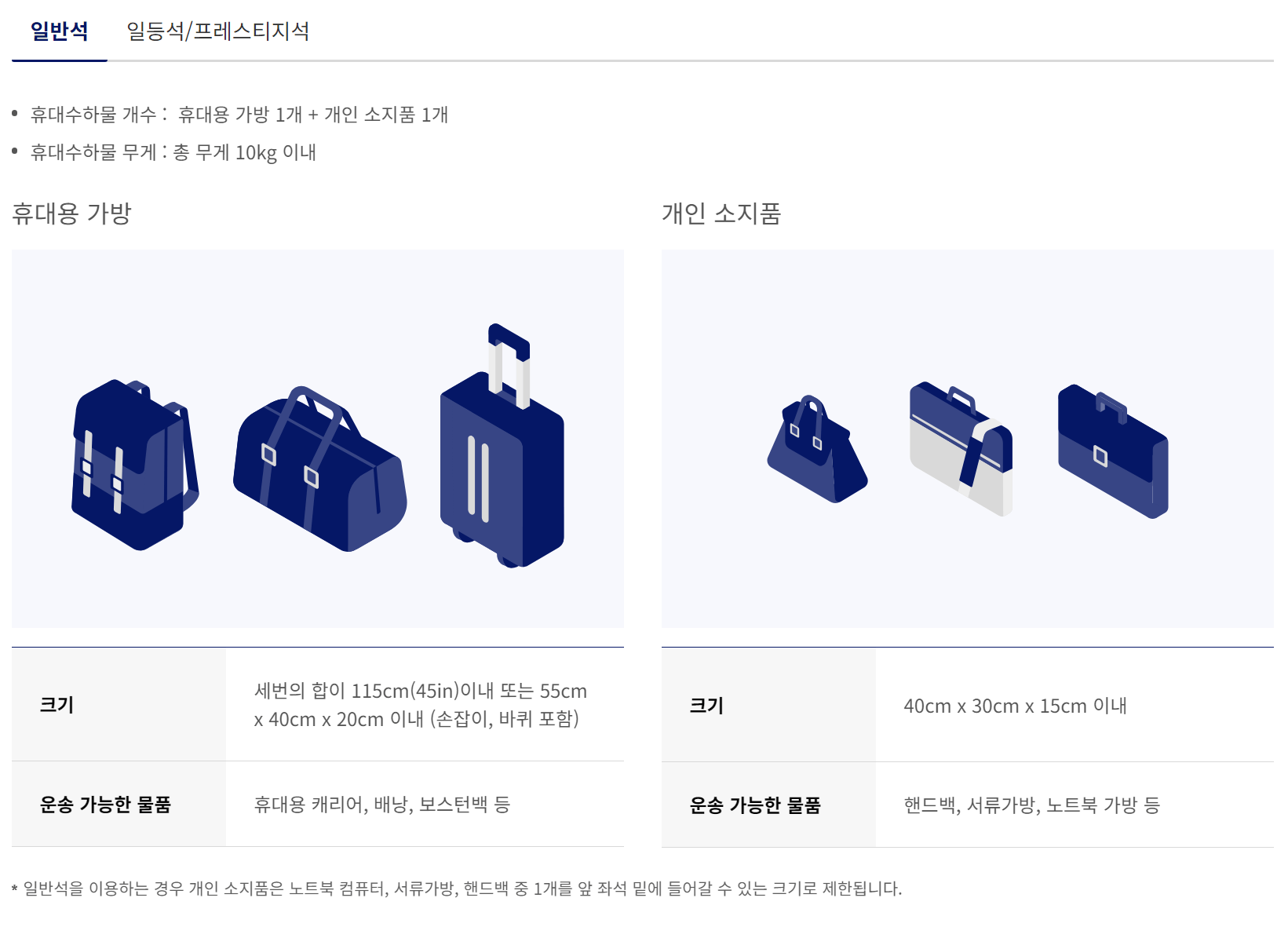 기내용 캐리어 사이즈 항공사별 수하물 확인하기
